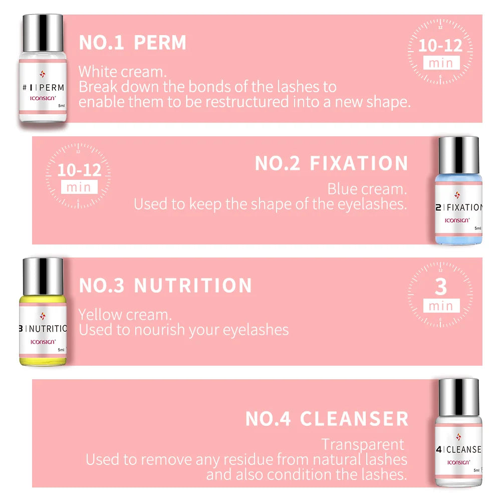 ICONSIGN Wimpernlifting-Set
