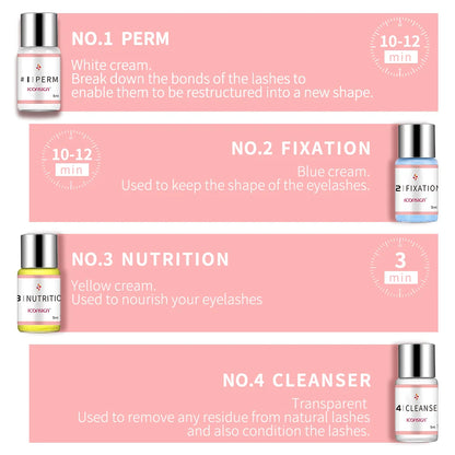 ICONSIGN Wimpernlifting-Set