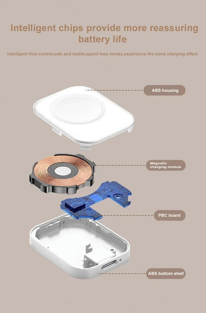 Tragbar, Magnetisch Drahtloses Schnellladegerät für die Apple Watch: Series 9 8 7 6 5 SE Type C,  für Apple Watch Series 6 5 3 2 1